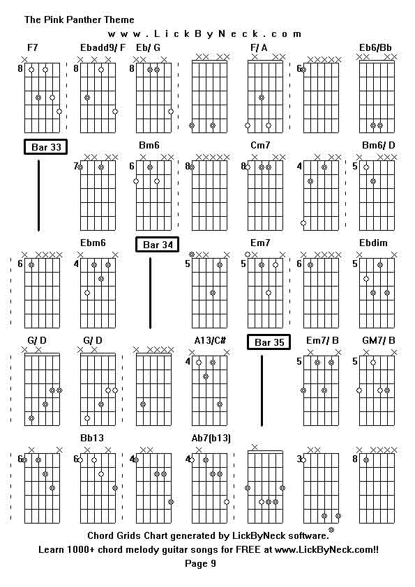 Chord Grids Chart of chord melody fingerstyle guitar song-The Pink Panther Theme,generated by LickByNeck software.